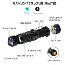 Load image into Gallery viewer, LED UV Flashlight 365nm 395nm Blacklight Scorpion UV Light Pet Urine Detector Zoomable Ultraviolet
